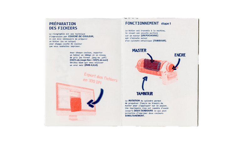 Scan d'une double page du fanzine, qui explique avec des images et des textes comment utiliser une machine à impression risographie.